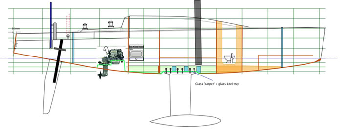 Boat Design 1