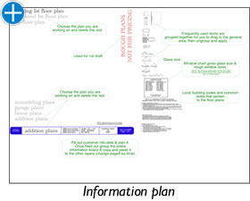 Information plan